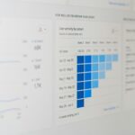 Customer Retention Strategies