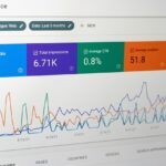 Marketing Metrics