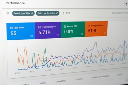 Marketing Metrics