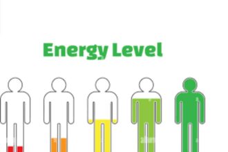 energy levels